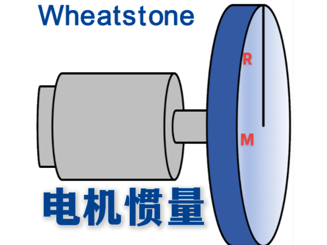 防爆伺服电机的惯量如何选择？选错了会有什