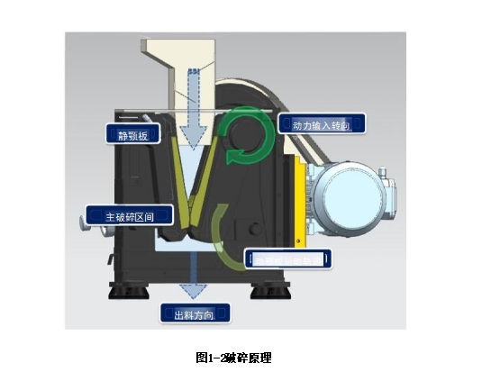 破碎原理.png